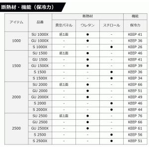 ダイワ クーラーボックス クールラインアルファ...の詳細画像4