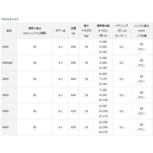 ダイワ 17 クロスキャスト 4000QD /...の詳細画像1