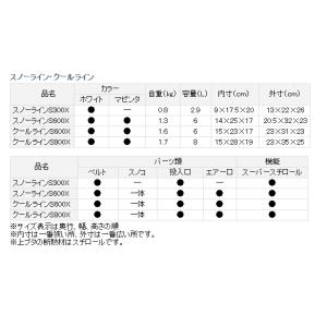 ダイワ クーラーボックス クールライン S80...の詳細画像1