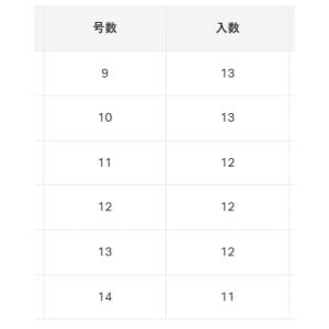 がまかつ がま磯 白 11号 / 釣りバリ 鈎...の詳細画像1