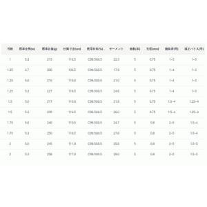 がまかつ がま磯 スーパープレシード 1.75...の詳細画像2