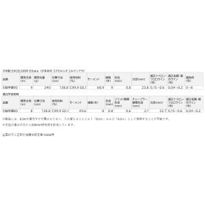がまかつ がま鮎 エクセルシオ エルティアラ ...の詳細画像4