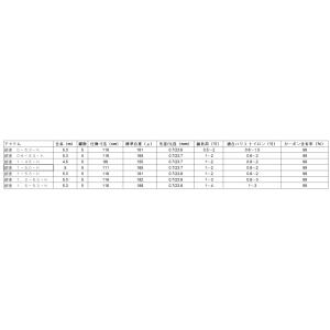 ダイワ 銀狼 1.5号-5.3m ・K / ロ...の詳細画像3