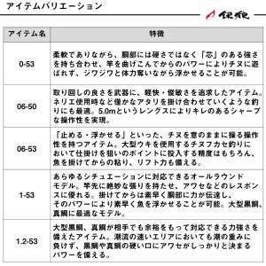 ダイワ 銀狼 パワートルク 0.6号-5.0m...の詳細画像4