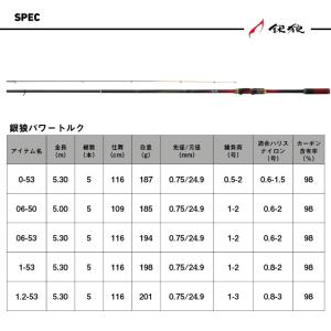 ダイワ 銀狼 パワートルク 0.6号-5.3m...の詳細画像5
