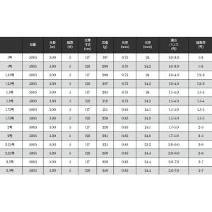 磯竿 宇崎日新 イングラム 磯 CIM 1.5...の詳細画像1