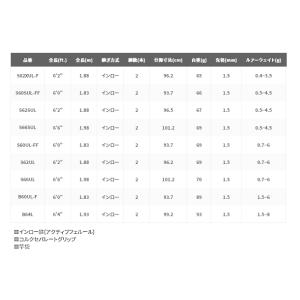 シマノ 21 カーディフ AX S62XUL-...の詳細画像1
