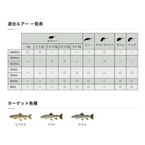 シマノ/SHIMANO トラウトワン AS S...の詳細画像2