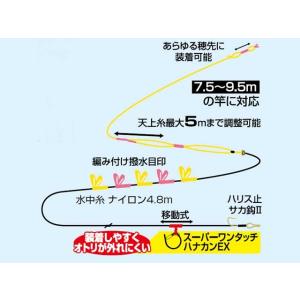 最安値で 鮎仕掛け製作キット 釣り糸 ライン Www Smithsfalls Ca