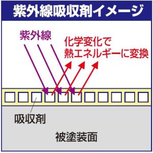 GX112 スーパークリア3UVカット 光沢 ...の詳細画像1
