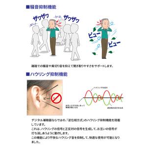 耳穴式デジタル補聴器 エーストーンフィット2 ...の詳細画像3