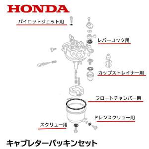 発電機　HONDA EC1500X 動作確認OK Honda | パワープロダクツ アーカイブ 「EC1500X」