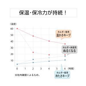 パール金属 水筒 氷嚢 氷のう 水筒としても使...の詳細画像5