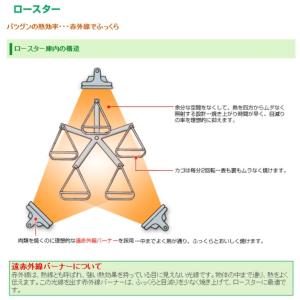 SAMY サミー NEW ガス式 ロースター ...の詳細画像2