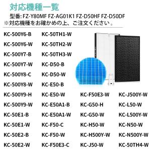 シャープ 集じんフィルター fz-d50hf ...の詳細画像1