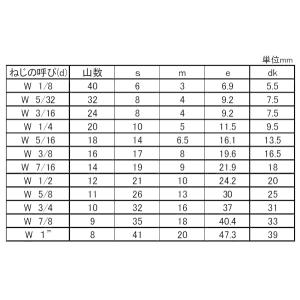 現場屋さん 六角ナット 一種 メッキ 5/16...の詳細画像3