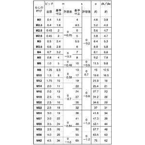 現場屋さん 六角ナット 一種 メッキ M16 ...の詳細画像3