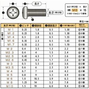 現場屋さん ナベ頭小ねじ (鉄/メッキ)全ねじ...の詳細画像2