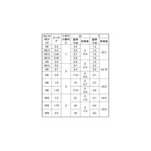 現場屋さん (+)トラス小ねじ ステンレス(S...の詳細画像3