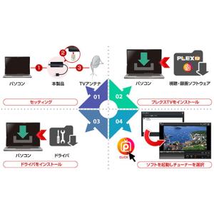PLEX 1ch視聴・録画できるUSBスティッ...の詳細画像3