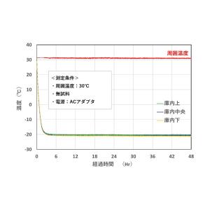 定温輸送装置  MHD14F-D-ES 24-9910-00 1入り