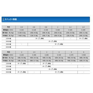 クレハ 300m 2号-35lb シーガー P...の詳細画像3
