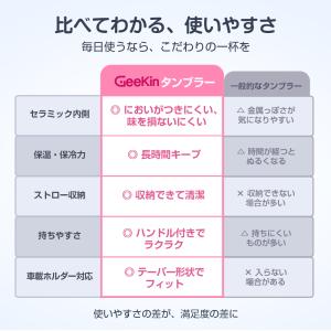 【クーポンで2142円】タンブラー 750ML...の詳細画像3