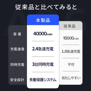 【クーポンで2580円・期間限定!】モバイルバ...の詳細画像2