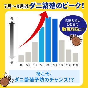 ダニ取りシート ダニ捕りシート ダニ捕り ダニ...の詳細画像3