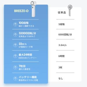 「-28℃瞬間冷却&手持ち冷蔵庫」扇風機 暴風...の詳細画像2