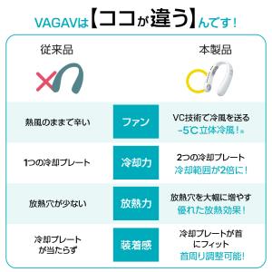 首掛け扇風機 冷却プレート付 6000mAh大...の詳細画像3