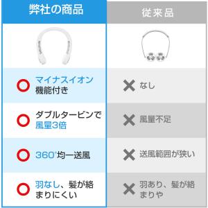 「2台セット」ネッククーラー 冷却プレート付 ...の詳細画像5