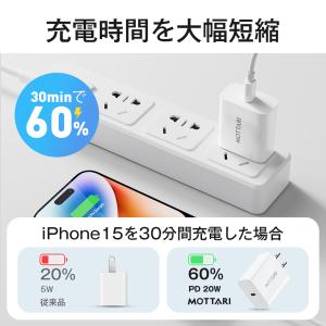 「20W GaN急速充電セット」iphone ...の詳細画像5