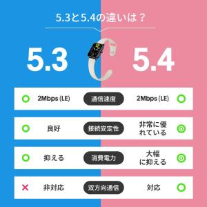 itDEAL スマートウォッチ マグネット式 ...の詳細画像5