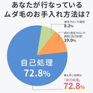 レディースシェーバー 4種類刃付き IPX6防...の詳細画像2