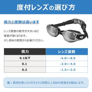 度付き スイミングゴーグル 度付き ゴーグル ...の詳細画像5
