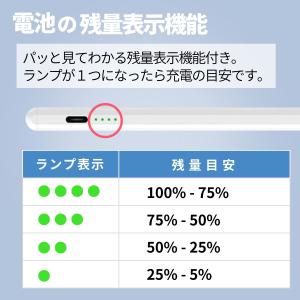 タッチペン iPad スタイラスペン 残量表示...の詳細画像2