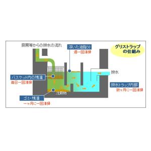 有希化学(株)【お得 4個入り価格】 グリスト...の詳細画像3