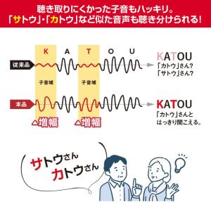 ACTOS アクトス 耳あな型 デジタル補聴器...の詳細画像5