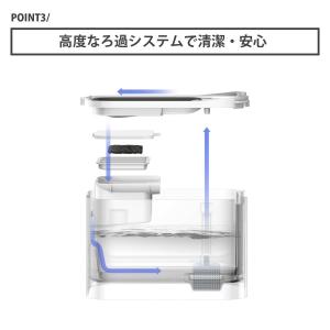 [7月中旬出荷] PETKIT ペットキット ...の詳細画像5