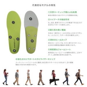 スーパーフィート SUPERfeet All-...の詳細画像3