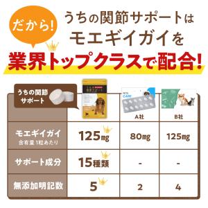 犬 サプリ 犬 関節 サプリメント 犬用 猫用...の詳細画像3