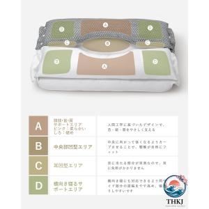 首が痛くならない 人気 まくら 安眠枕 二層構...の詳細画像1