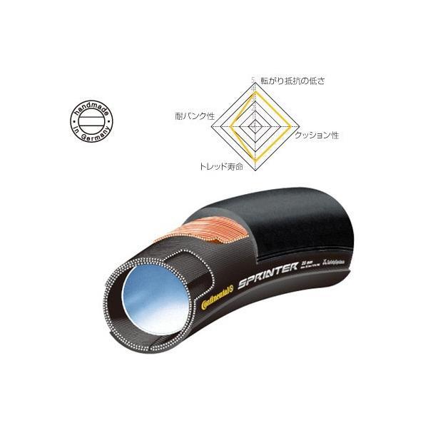 Continental (コンチネンタル) SPRINTER スプリンター チューブラータイヤ