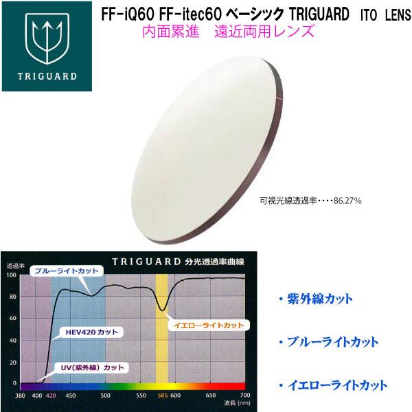 FF-iQ60basic TRIGUARD FF-itec60 basic TRIGUARD トライ...