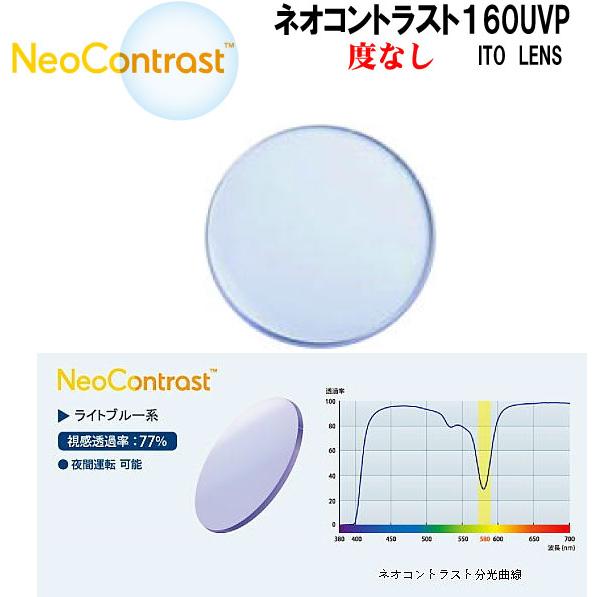 Neo Contrast 1.60 SP ネオコントラスト１．６０ 球面 ITO LENS イトーレ...