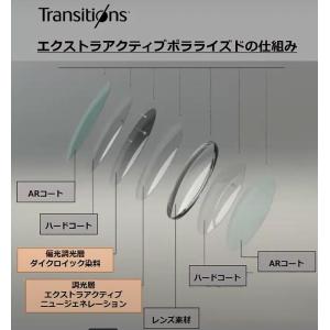 ニコンライト3-BAS XTPG 1.60内面...の詳細画像5
