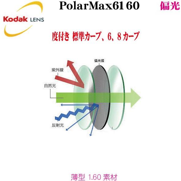 Kodak コダック 偏光レンズ PolarMax6160-2 　１．６０薄型 度付き polarm...