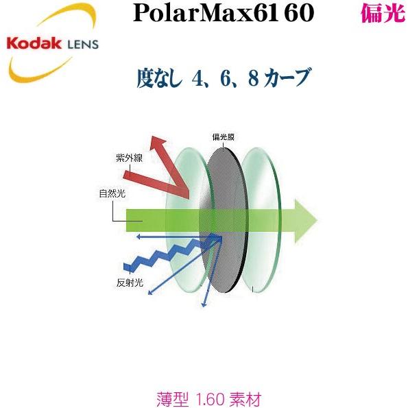 Ｋｏｄａｋ　コダック　偏光レンズ  PolarMax6160　１．６０薄型 度なし