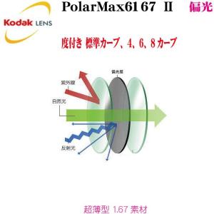 Ｋｏｄａｋ コダック 偏光レンズPolarMax6167 １．６7超薄型 度付き｜uemuramegane